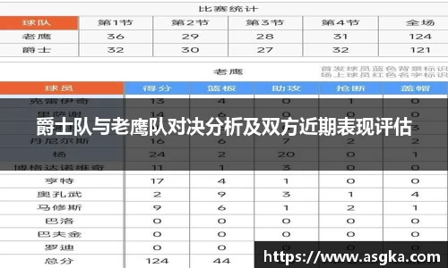 爵士队与老鹰队对决分析及双方近期表现评估