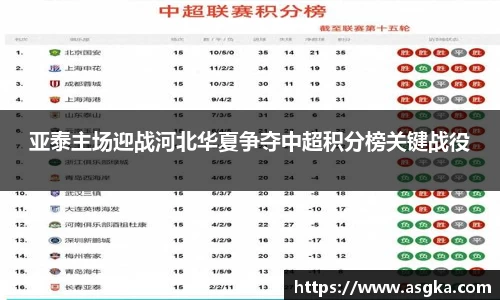 亚泰主场迎战河北华夏争夺中超积分榜关键战役