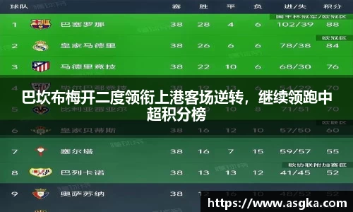 巴坎布梅开二度领衔上港客场逆转，继续领跑中超积分榜