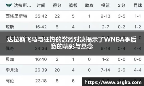 达拉斯飞马与狂热的激烈对决揭示了WNBA季后赛的精彩与悬念
